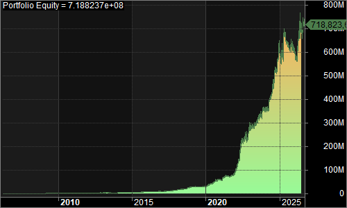 QHLLS_NQ portfolio equity chart